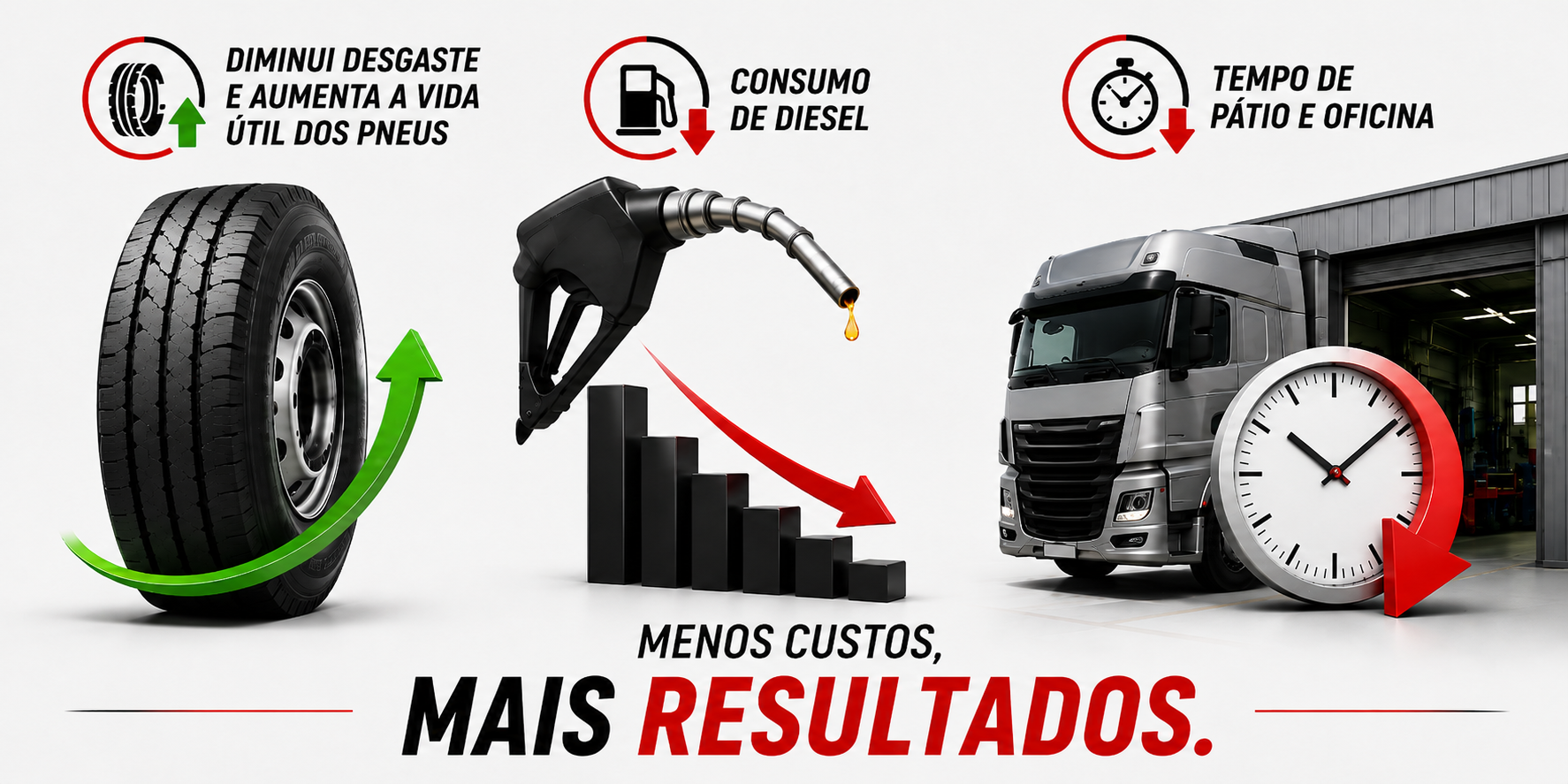 Redução de custos com tecnologia RAXK