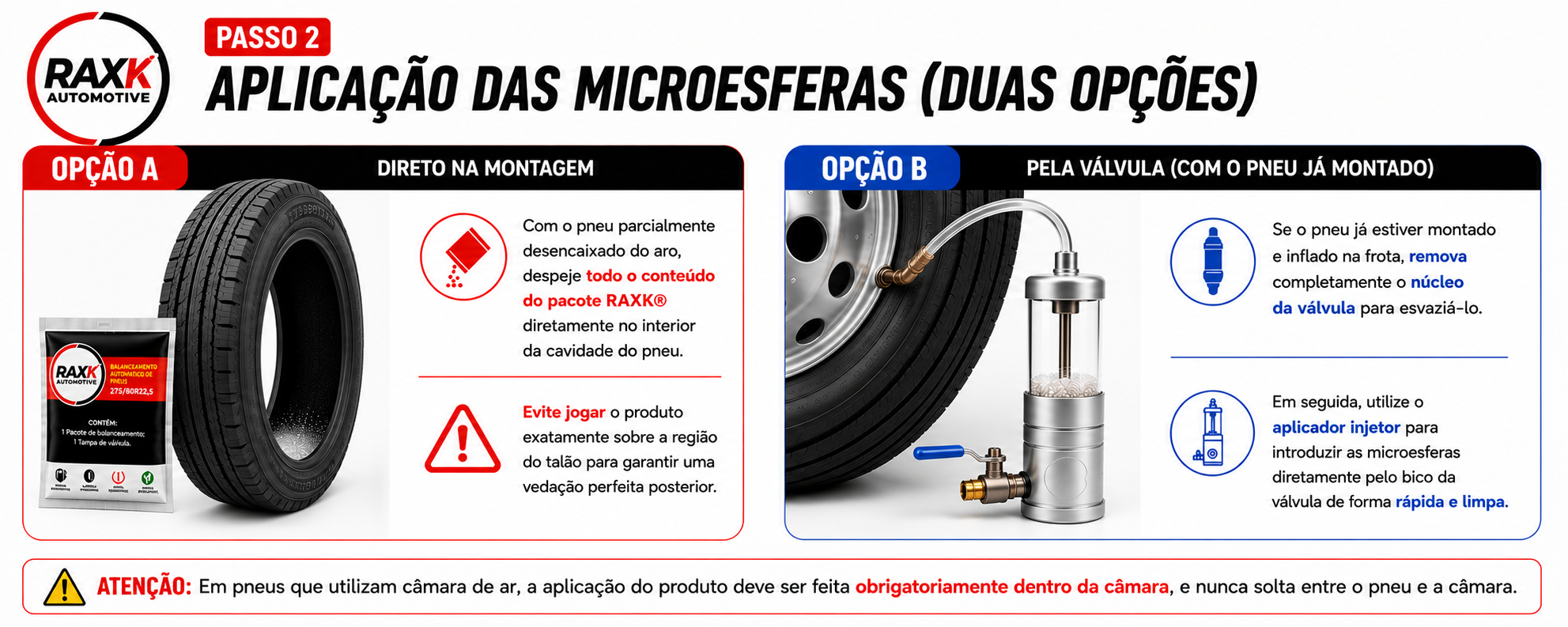 Métodos de aplicação RAXK na montagem ou pela válvula
