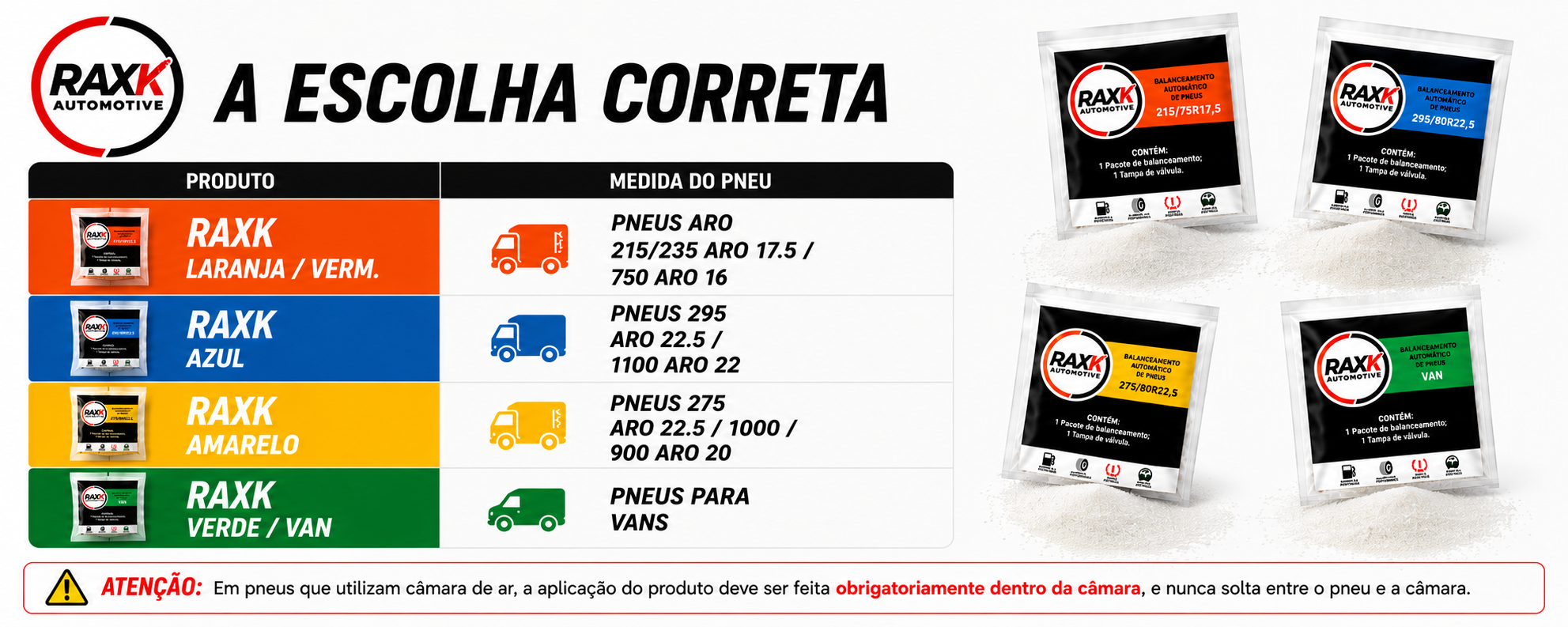 Tabela ou escolha da quantidade RAXK